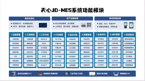36年深耕制造業(yè) 一套系統(tǒng)打通ERP、MES、WMS、PLM，助力中小工廠72小時建成智能工廠