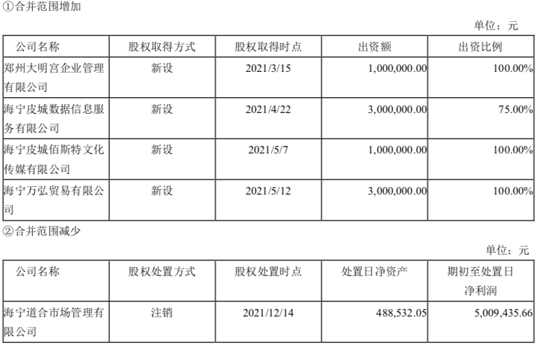 海寧皮城十年浮沉 從“軟黃金”到門前冷落，昔日上萬皮草今何在？